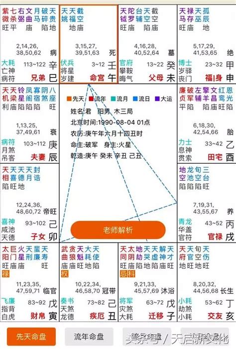 六宮飛十宮|星座命盤怎麼看？一篇讓你搞懂十二宮位、空宮與宮主。